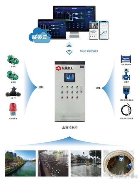 【智慧水利】水闸远程控制系统解决方案，在线监测，智能管理财经头条