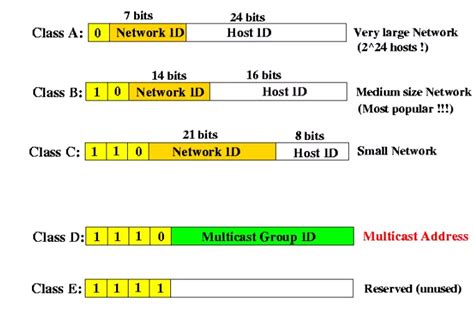 Subnet mask là gì Lớp địa chỉ IP và subnet mask