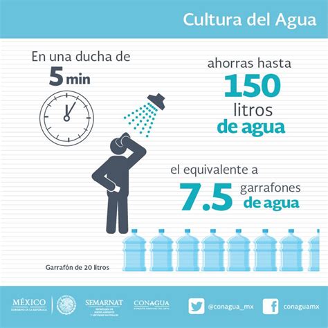 Cultura Agua Agua Org Mx