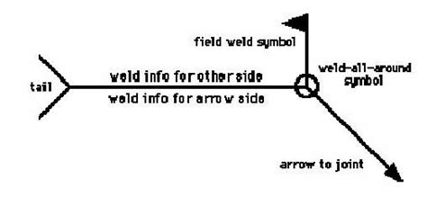 Welding Symbol Chart