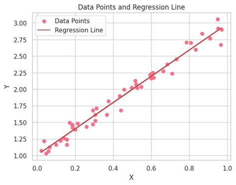 regression analysis traffine io