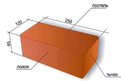 Размеры кирпичей
