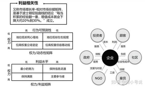 战略管理and分析21个常用工具 知乎