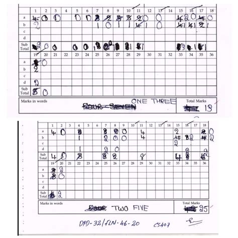 What The Fuck Is This University R KtuKerala