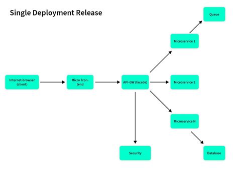 Guide Devops Automation How To Get Started And Why It Matters