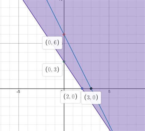 Graph The Solution Set Of Each System Of Inequalities Or Ind Quizlet