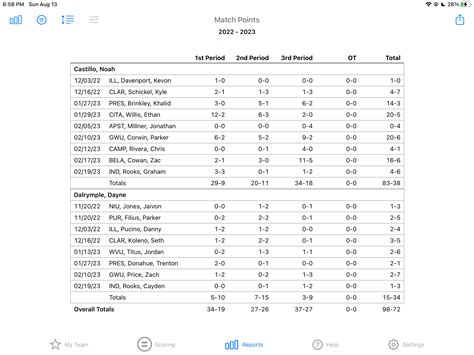 Reports Match Points Levelchanger Help Center