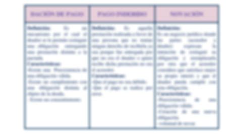 Solution Cuadro Comparativo Sobre La Extinci N De Las Obligaciones En