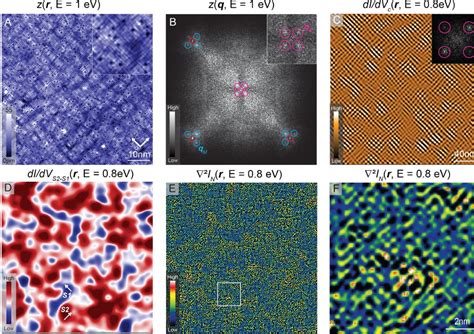 Figure 3 From Direct Visualization Of Disorder Driven Electronic Liquid