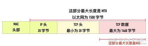 笔记：数据包对网络的影响mtu与mss 知乎