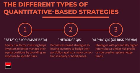 quantitative investment strategies societe generale