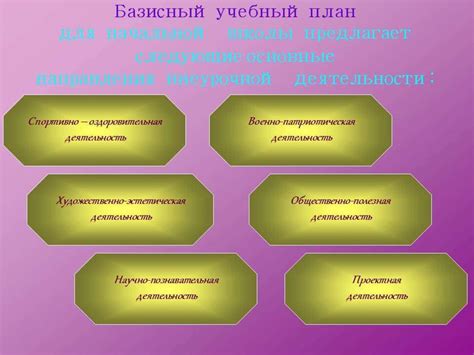 Внеурочная деятельность в начальной школе на занятиях по предметам ...