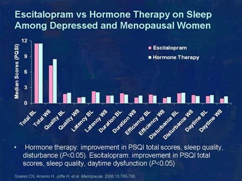 Insomnia And Menopause Slides With Transcript