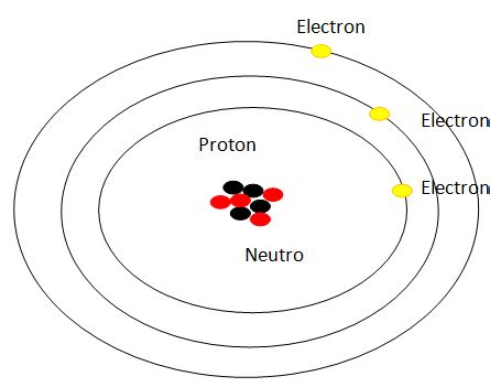 Modern Electron Theory