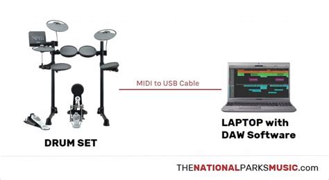 How To Record Electronic Drums Options