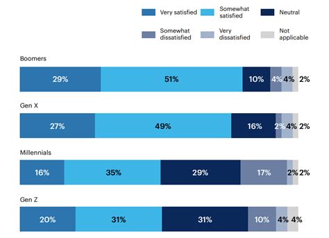 Hr Benchmarking Report For Total Rewards Strategy At Multigenerational