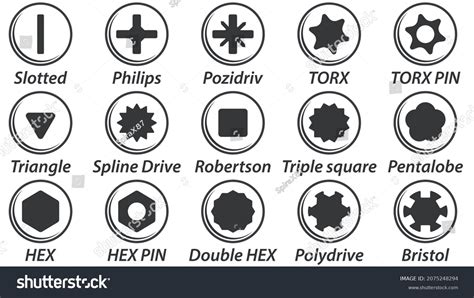 Torx Vs Torx Plus