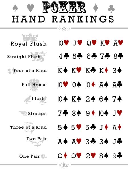 quick   learn texas holdem
