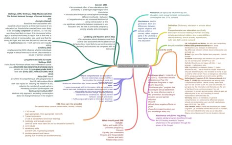 Comprehensive Sex Education What Is Comprehensive Sex Education Sex