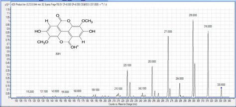 Mass Spectrum Of The Isolated Compound 33 Di O Methyl Ellagic Acid Download Scientific