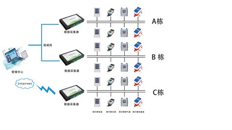 远程抄表系统软件 深圳合众致达水电表厂家