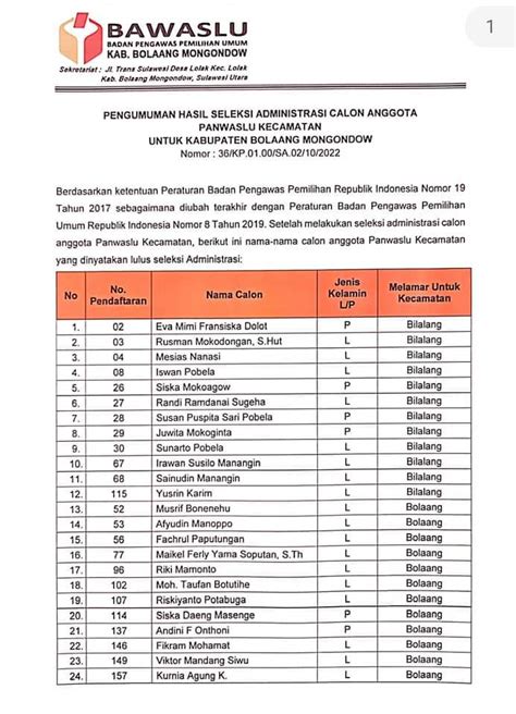 Bawaslu Bolmong Umumkan Peserta Yang Lulus Seleksi Administrasi