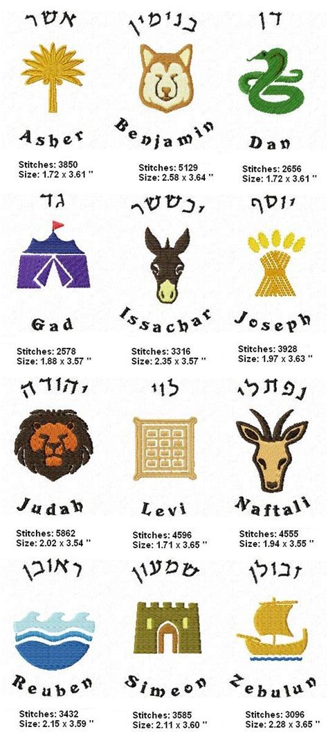 Symbols For The 12 Tribes Of Israel