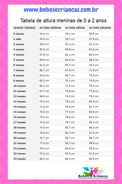 Tabela de Peso e Altura Meninas dos 0 aos 2 anos | Peso e altura, Dicas ...