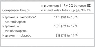 Comparison of naproxen with cyclobenzaprine, oxycodone-acetaminophen ...