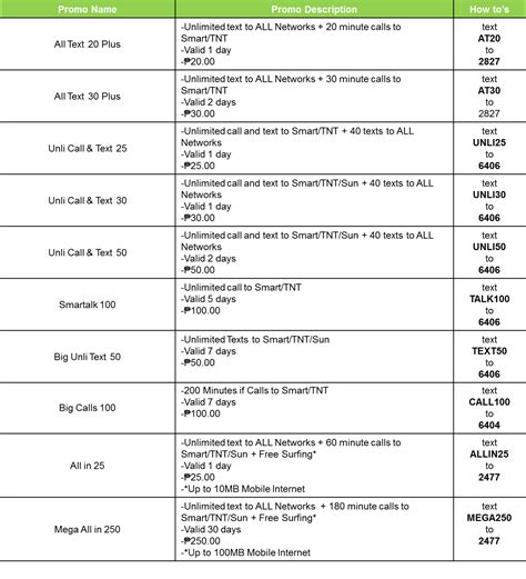 Telecom experts explain the balance smart load promo codes 19