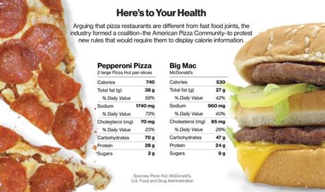How many calories are in a slice of Pizza Hut pizza?