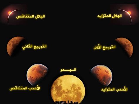 وجه القمر من الهلال حتى العرجون القديم مفاهيم ومصطلحات الجزيرة نت