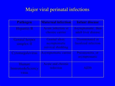 Perinatal Infections