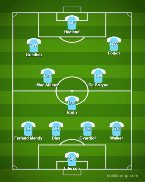 Man City S Potential Xi Next Season If Pep Guardiola Lands Targets