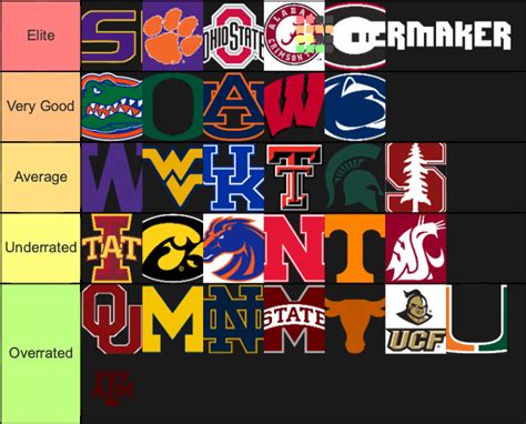 College Football Teams Tier List (Community Rankings) - TierMaker