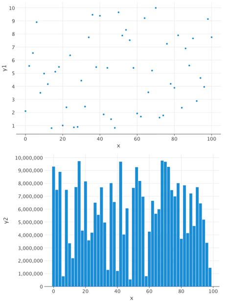 How To Align Plots And Share X Or Y Axes With GGBunch In Lets Plot