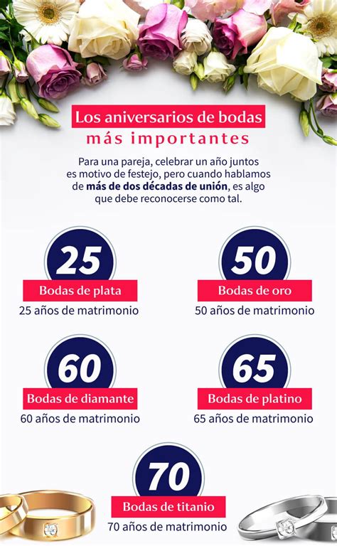 Guía Completa De Aniversarios De Bodas Por Años Significado