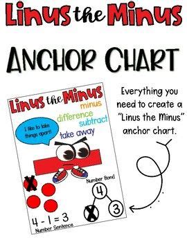 Linus The Minus Anchor Chart In Anchor Charts Vocabulary Words