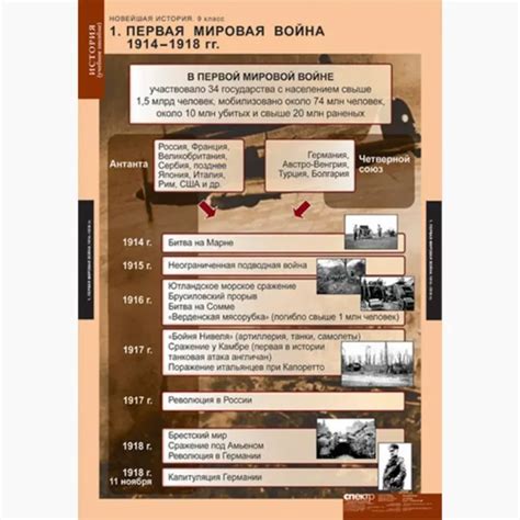 Новейшая история 9 класс