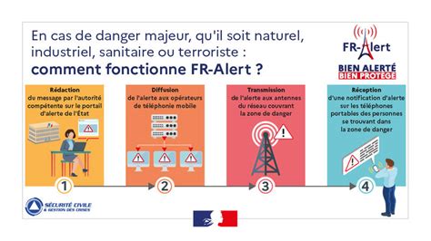 Fr Alert L alerte Gestion de crise Sécurité civile Sécurité et