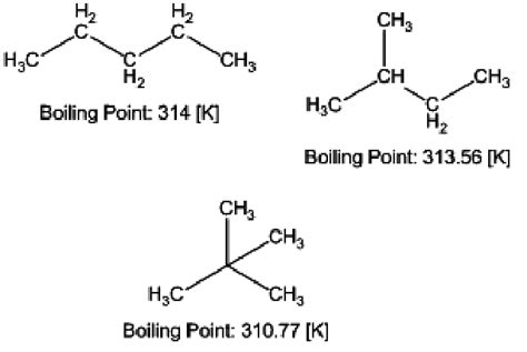 Drawing 2D structures of different isomers of alkane with molecular ...