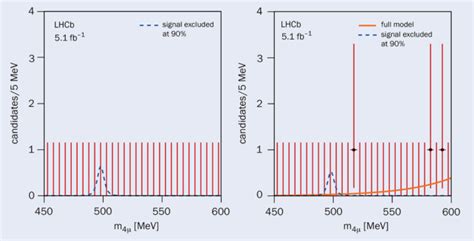 Spotting Kaon Decays Into Four Muons CERN Courier