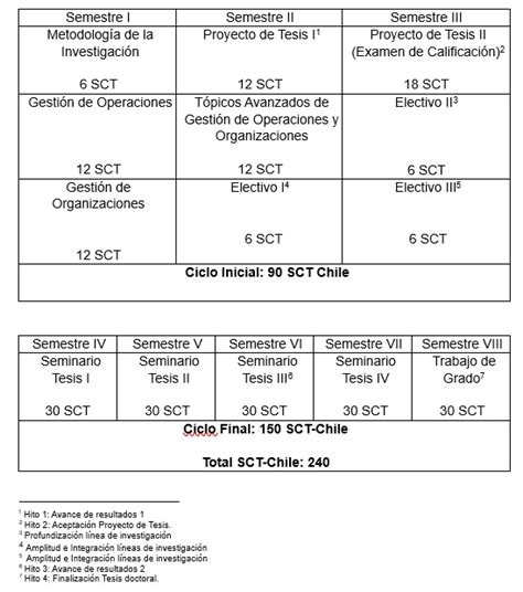 malla doctorado3 Doctorado en Ciencias de la Ingeniería Mención