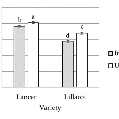 The Interaction Effects Of Fusarium Pseudograminearum Inoculation On