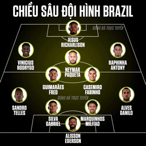 Brazil 2025 World Cup Squad List Gayla Ceciley