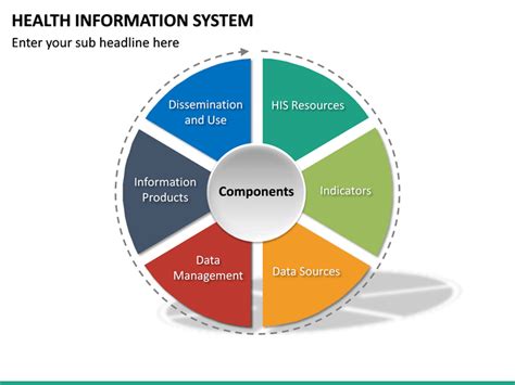 Health Information System Diagram