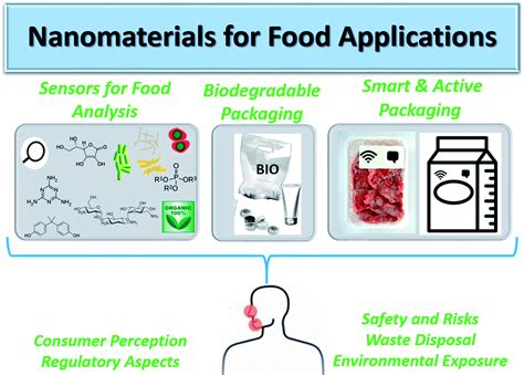 Application Packaging