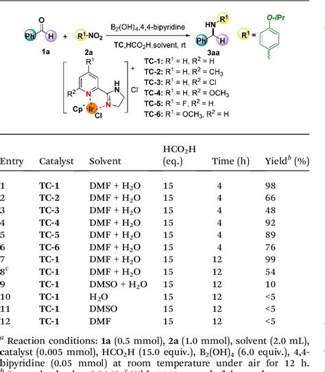 Table 1 From One Pot Reductive Amination Of Carbonyl Compounds And