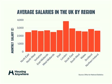 Average Salary 2024 Uk Per Year Iris Renell