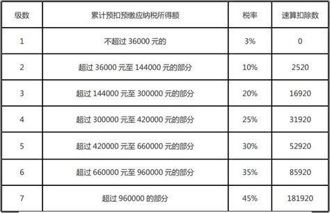 个人所得税怎么计算（2023年最新标准） 法律讲堂 0